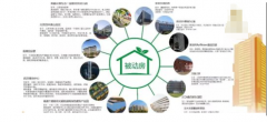 BIM在绿色建筑中的七大应用方向